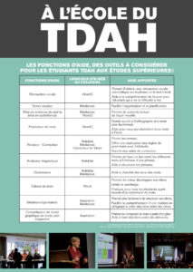 Selfpromo_TDAH_AFFICHE
